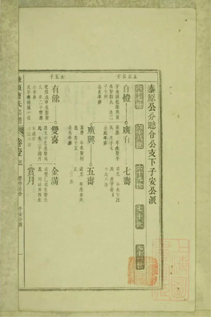 图片[4]-安徽池州青阳县墩头曹氏宗谱电子版PDF下载-中华家谱网
