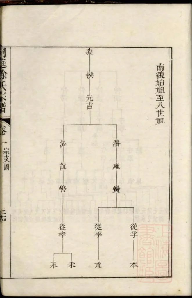 图片[4]-江苏苏州南徐徐氏世谱（教忠堂）电子版PDF下载-中华家谱网