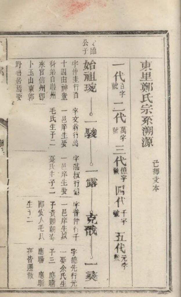 图片[6]-江西上饶广丰县东里郑氏家谱电子版PDF下载-中华家谱网
