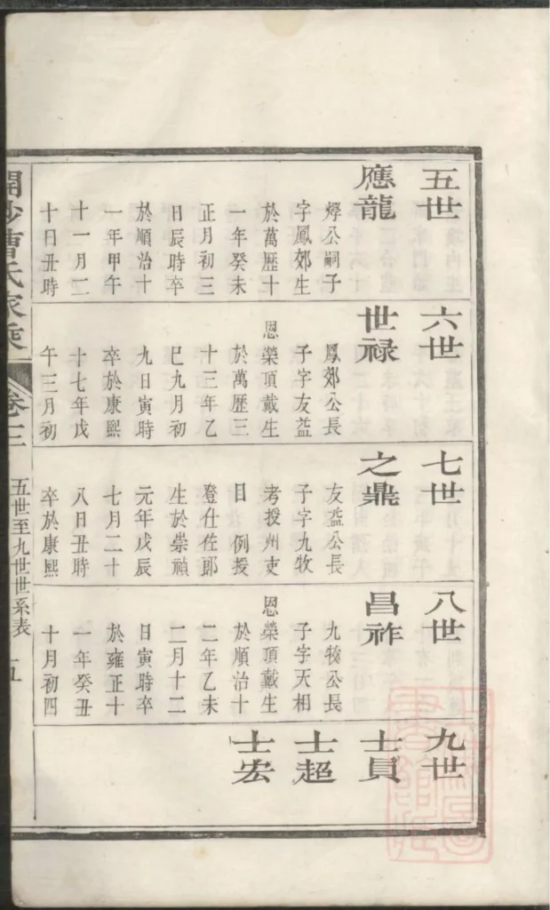 图片[5]-江苏镇江开沙曹氏宗谱电子版PDF下载-中华家谱网