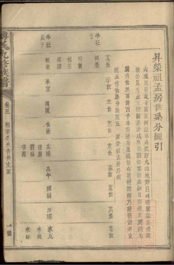 图片[7]-江西抚州南丰潋溪傅氏九修宗谱电子版PDF下载-中华家谱网