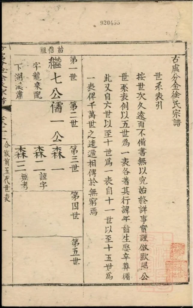 图片[3]-浙江上虞古虞分金徐氏宗谱电子版PDF下载-中华家谱网