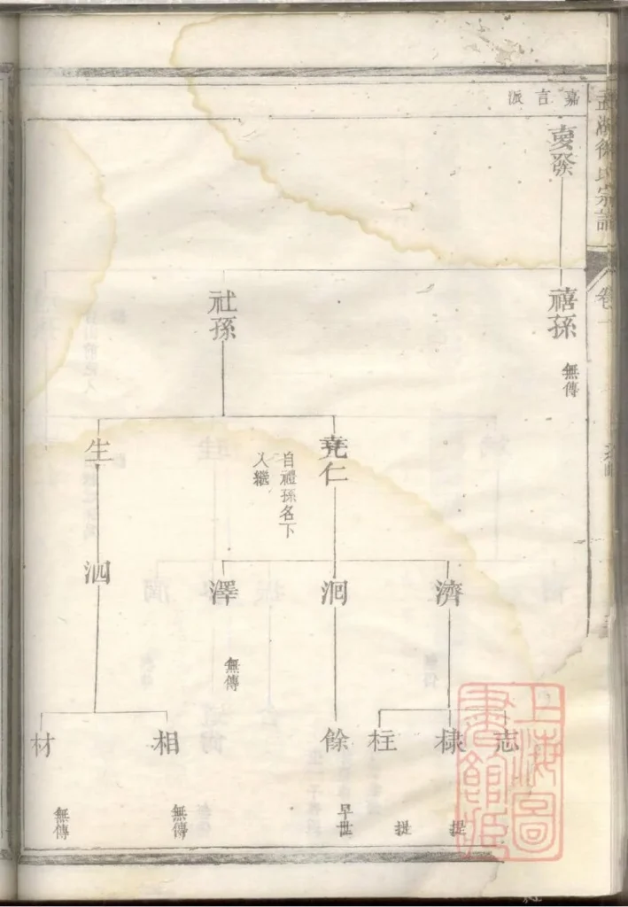 图片[6]-浙江兰溪孟湖徐氏宗谱（孝伦堂）电子版PDF下载-中华家谱网