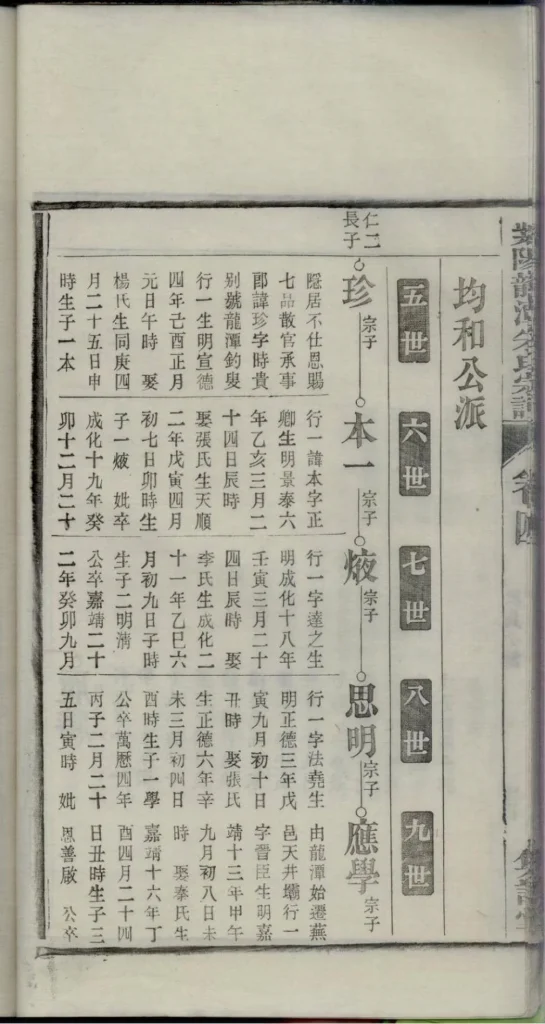图片[8]-安徽芜湖南陵县紫阳龙潭朱氏宗谱（集注堂）电子版PDF下载-中华家谱网