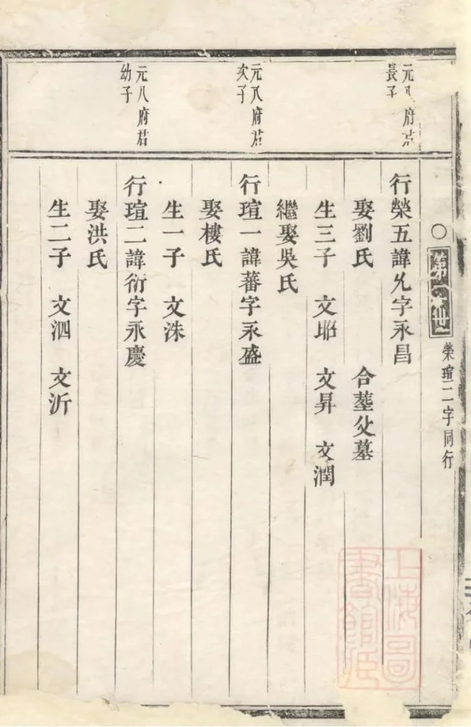 图片[2]-浙江义乌清溪朱氏宗谱电子版PDF下载-中华家谱网