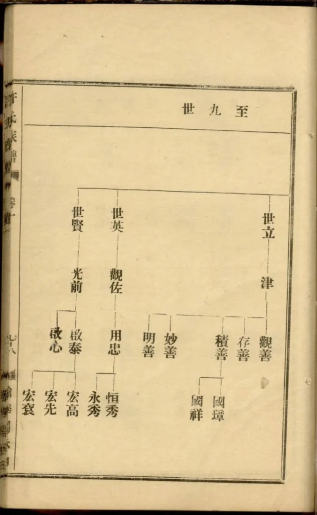 图片[6]-广东阳江鼍阳报村头乡许氏族谱电子版PDF下载-中华家谱网