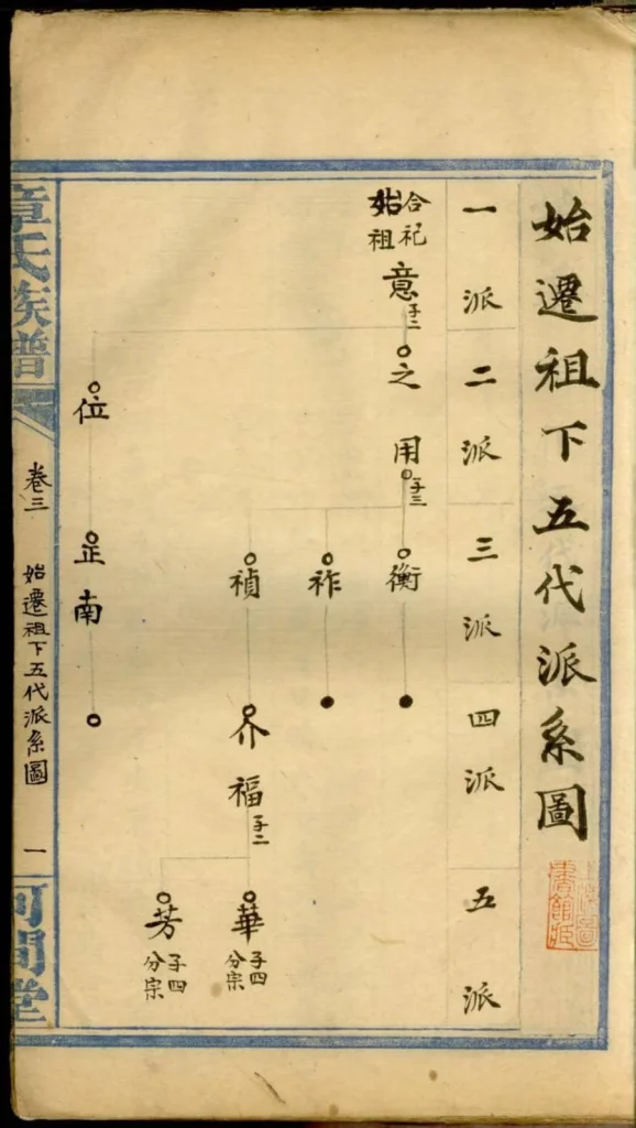 图片[5]-湖南长沙章氏族谱（河间堂）电子版PDF下载-中华家谱网