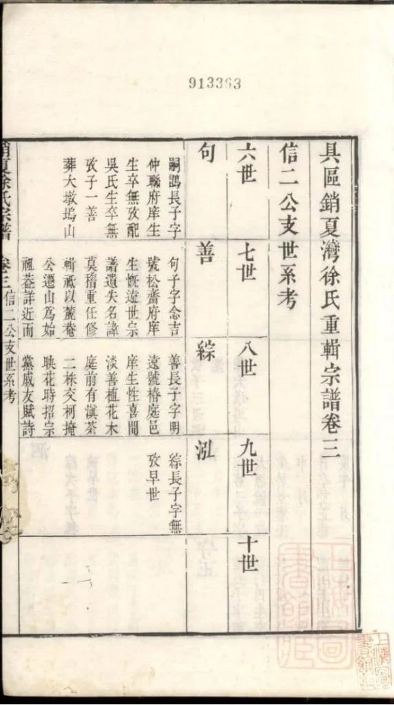 图片[7]-江苏苏州具区销夏湾徐氏重辑宗谱电子版PDF下载-中华家谱网