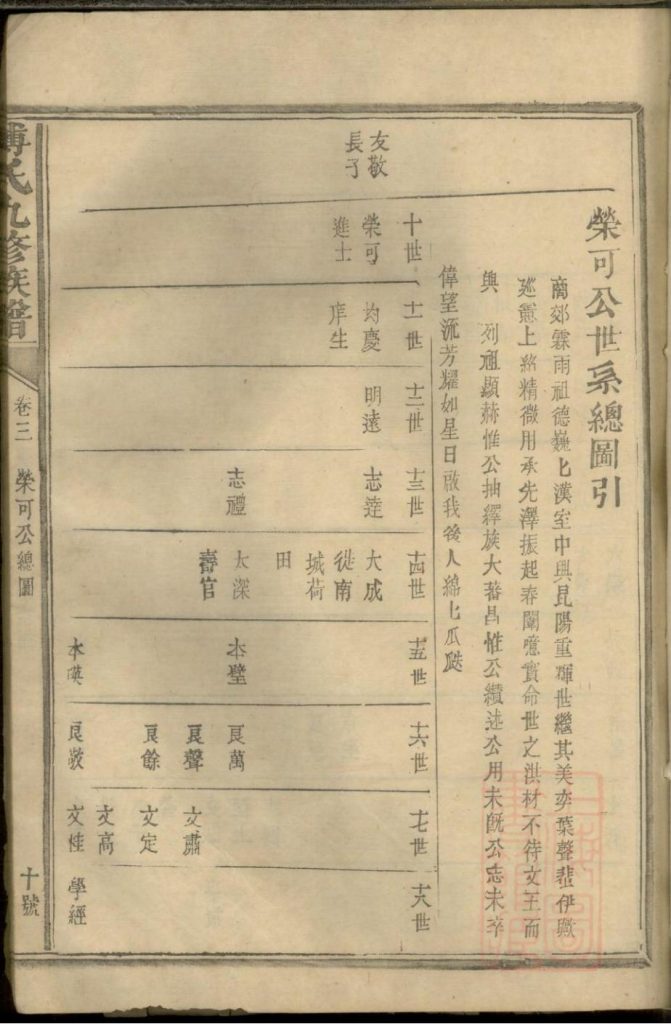 图片[5]-江西抚州南丰潋溪傅氏九修宗谱电子版PDF下载-中华家谱网