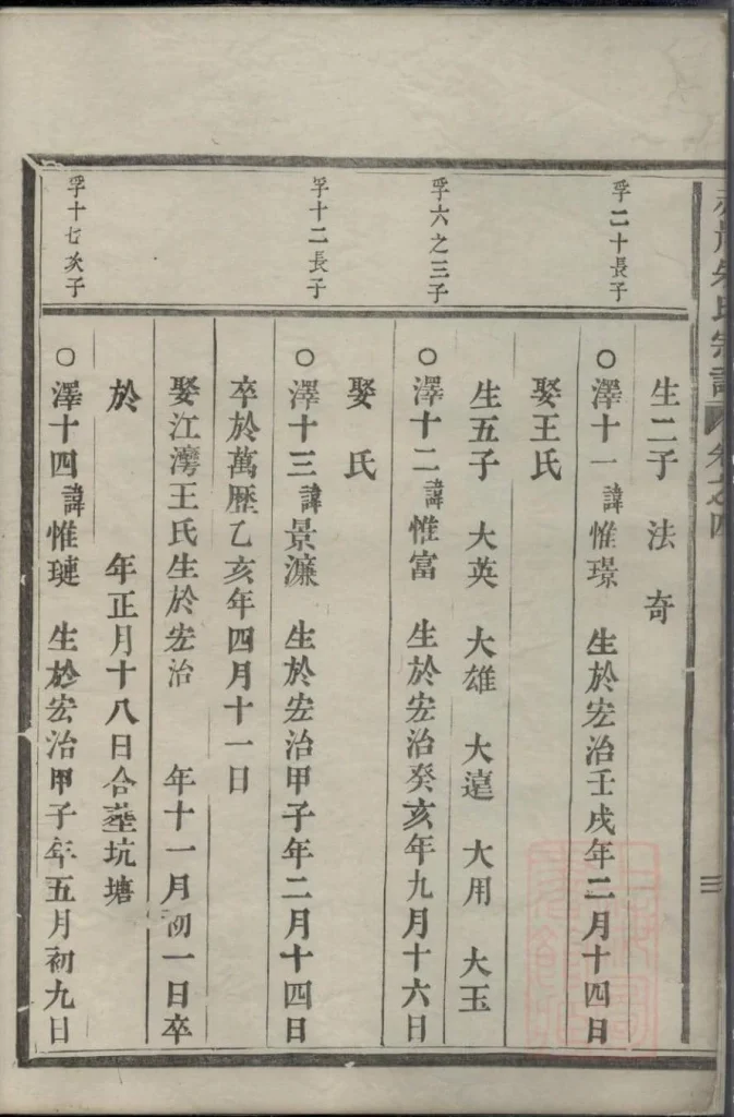 图片[5]-浙江义乌赤岸朱氏重修宗谱电子版PDF下载-中华家谱网