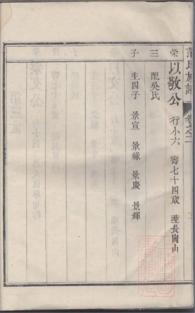 图片[8]-江苏镇江范氏族谱（世怡堂）电子版PDF下载-中华家谱网