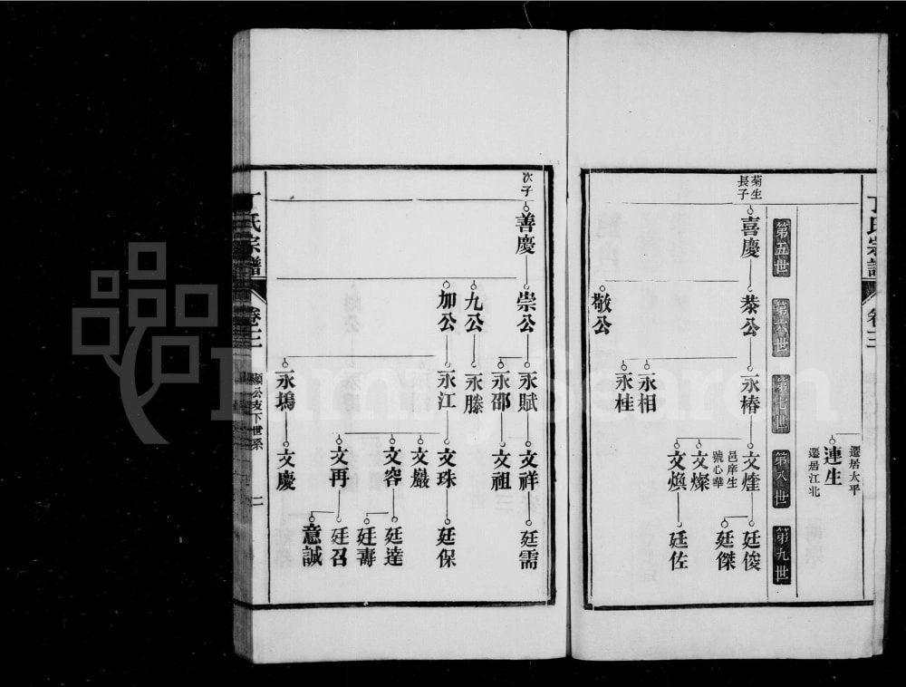 图片[6]-安徽芜湖南陵龙山丁氏宗谱电子版PDF下载-中华家谱网