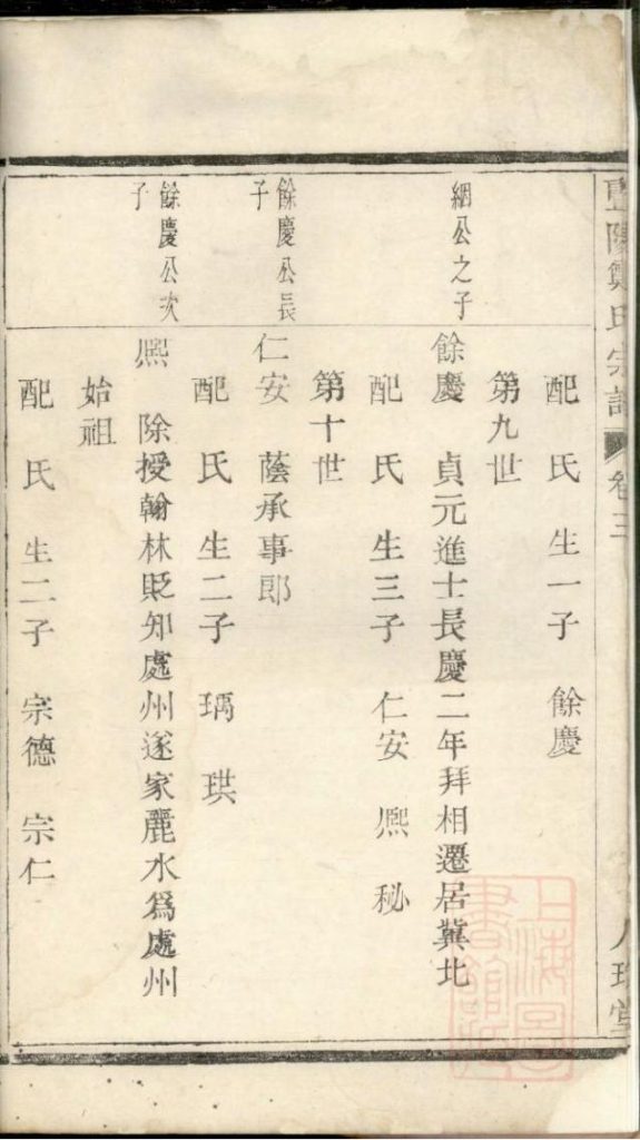 图片[4]-浙江诸暨暨阳郑氏宗谱（卷三）电子版PDF下载-中华家谱网