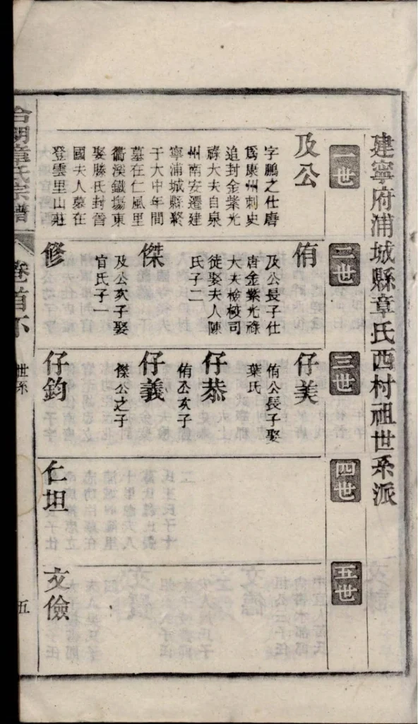 图片[4]-安徽桐城章氏家乘（祀事堂）电子版PDF下载-中华家谱网