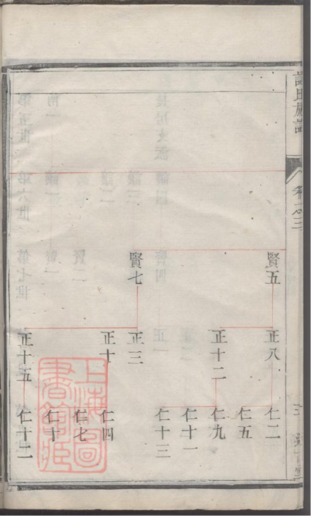 图片[7]-江苏镇江丹徒许氏宗谱电子版PDF下载-中华家谱网