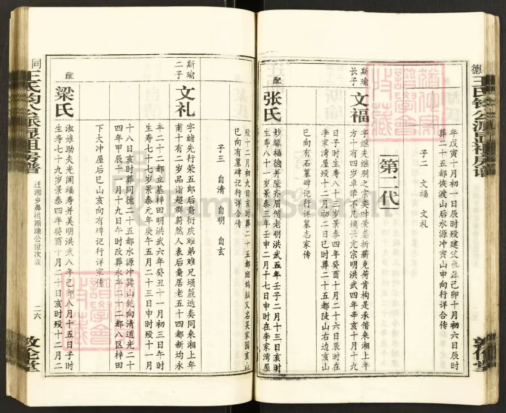 图片[8]-湖南湘乡同德王氏钧公派显祖房谱（敦伦堂）电子版PDF下载-中华家谱网
