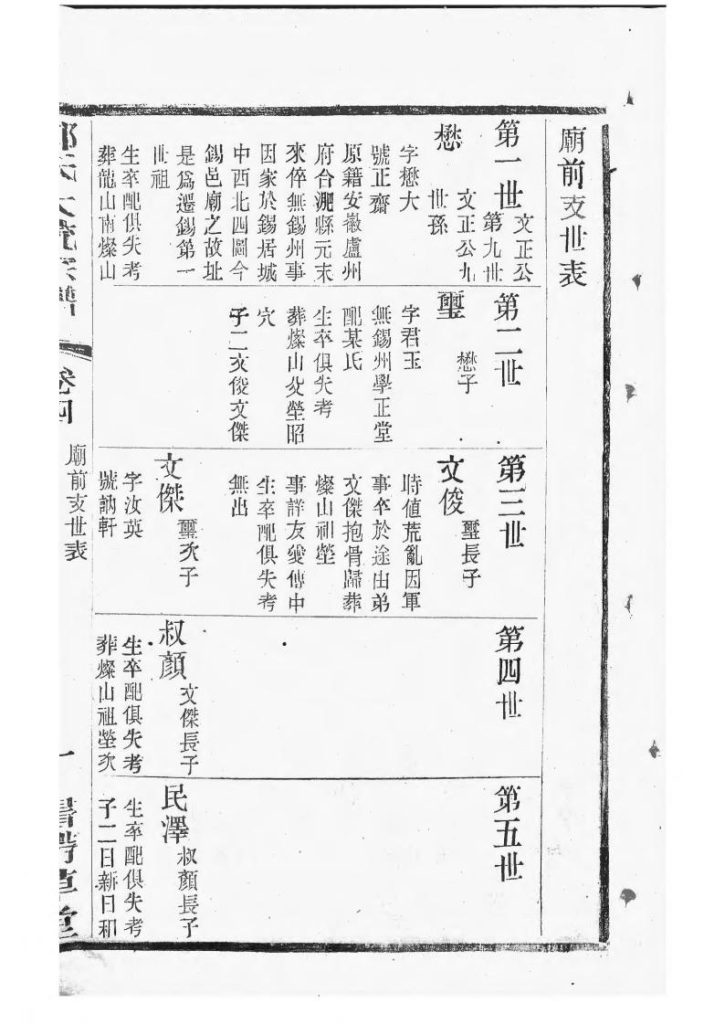 图片[6]-江苏无锡郑氏大统宗谱（带草堂，民国30年）电子版PDF下载-中华家谱网