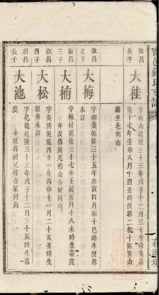 图片[8]-湖南宁乡宁邑钟氏支谱电子版PDF下载-中华家谱网