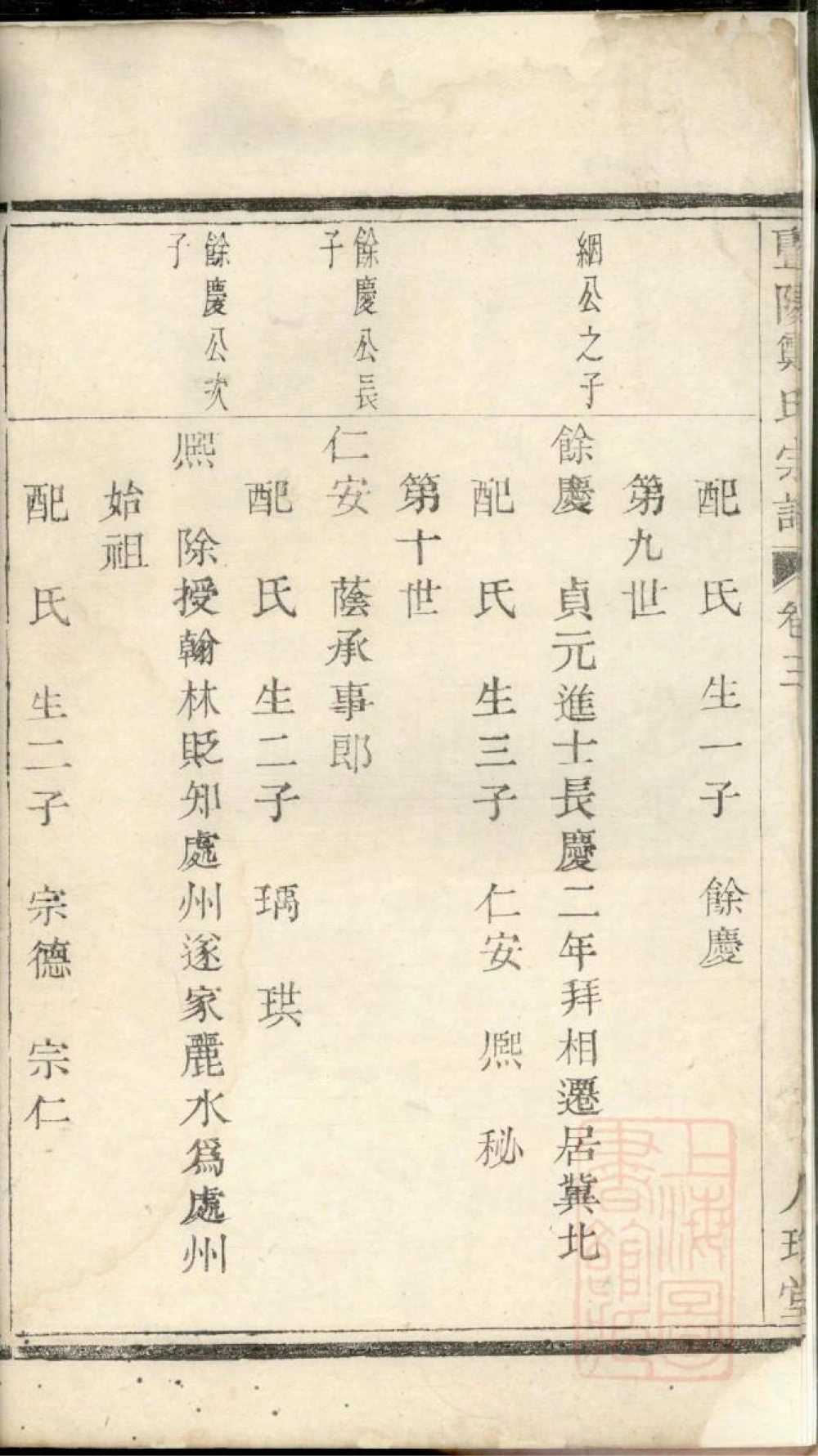 图片[6]-浙江诸暨暨阳郑氏宗谱（人瑞堂）电子版PDF下载-中华家谱网