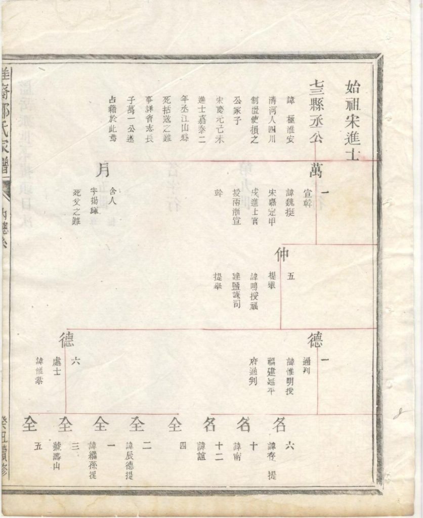 图片[8]-浙江衢州江山市淮裔郑氏家谱（民国2年）电子版PDF下载-中华家谱网