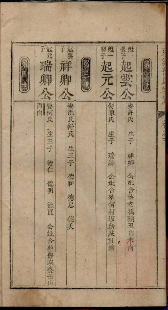图片[5]-安徽池州贵池区何村徐氏宗谱电子版PDF下载-中华家谱网
