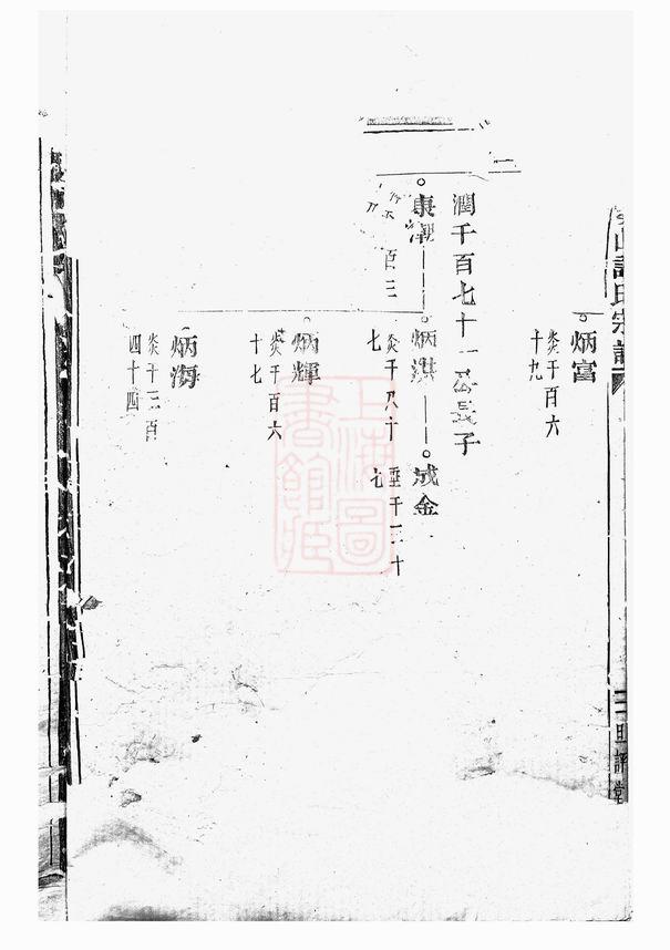 图片[5]-浙江绍兴诸暨暨阳琴山许氏宗谱（旦评堂）电子版PDF下载-中华家谱网