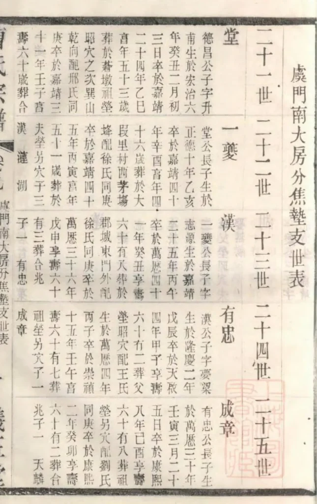 图片[8]-江苏江阴虞门曹氏宗谱（仪正堂）电子版PDF下载-中华家谱网