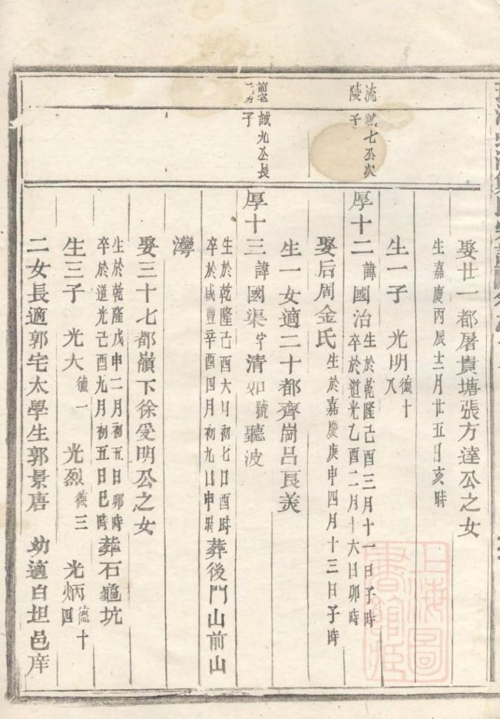 图片[6]-浙江台州仙居县乐安郑氏宗谱（卷十一）电子版PDF下载-中华家谱网