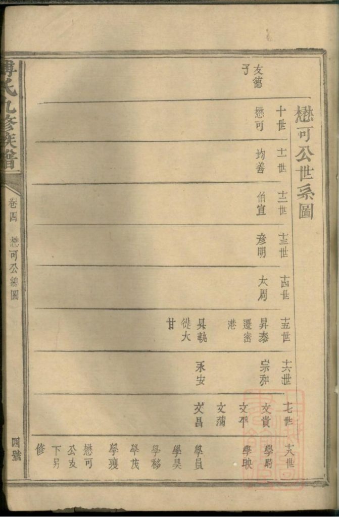 图片[6]-江西抚州南丰潋溪傅氏九修宗谱电子版PDF下载-中华家谱网
