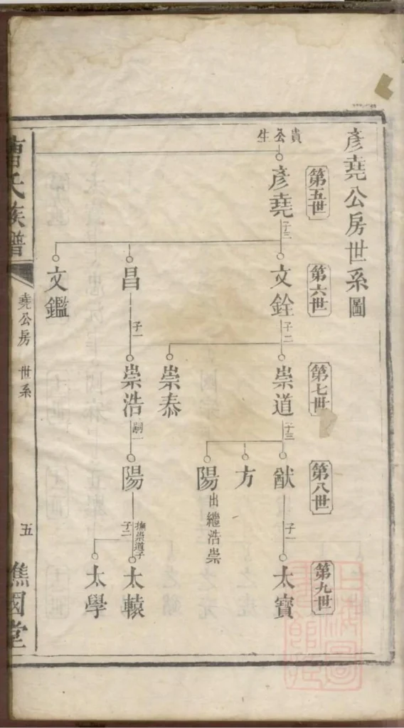 图片[7]-湖南长沙曹氏族谱（谯国堂）电子版PDF下载-中华家谱网