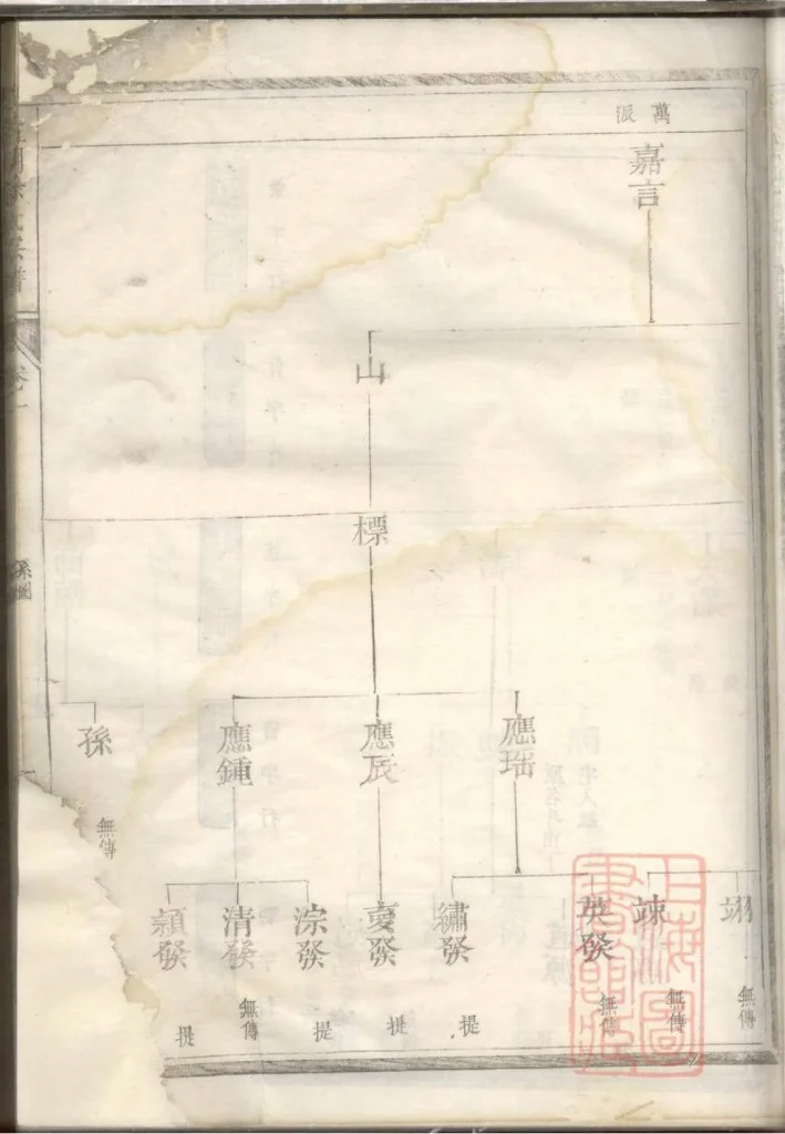 图片[3]-浙江兰溪孟湖徐氏宗谱（孝伦堂）电子版PDF下载-中华家谱网