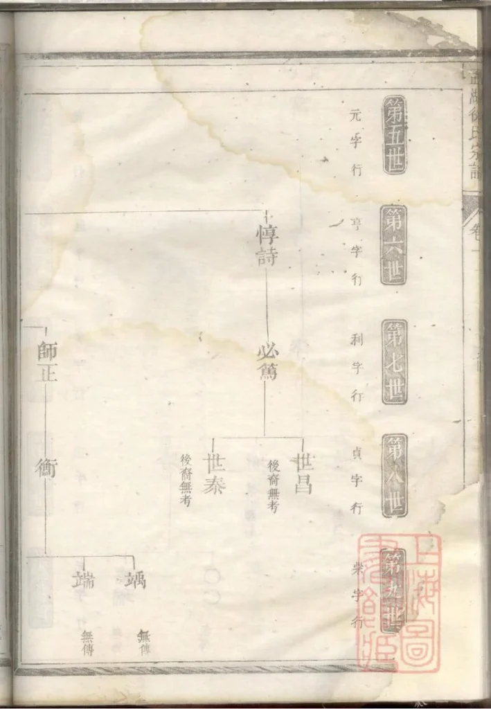 图片[2]-浙江兰溪孟湖徐氏宗谱（孝伦堂）电子版PDF下载-中华家谱网