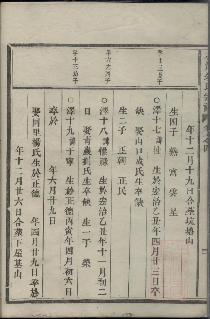图片[7]-浙江义乌赤岸朱氏重修宗谱电子版PDF下载-中华家谱网