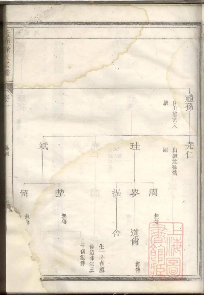 图片[5]-浙江兰溪孟湖徐氏宗谱（孝伦堂）电子版PDF下载-中华家谱网