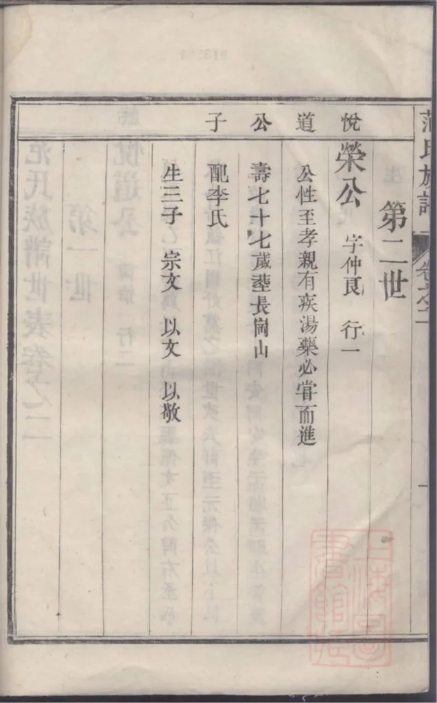 图片[6]-江苏镇江范氏族谱（世怡堂）电子版PDF下载-中华家谱网