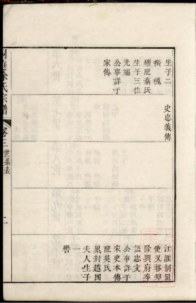 图片[7]-江苏苏州南徐徐氏世谱（教忠堂）电子版PDF下载-中华家谱网