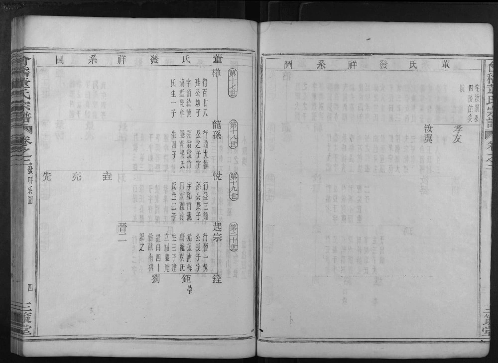 图片[7]-浙江绍兴会稽董氏宗谱（三策堂）电子版PDF下载-中华家谱网