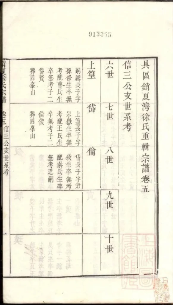 图片[8]-江苏苏州具区销夏湾徐氏重辑宗谱电子版PDF下载-中华家谱网