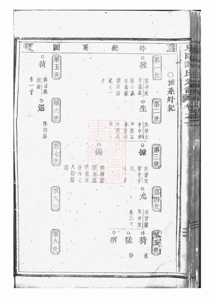 图片[6]-浙江东阳许氏宗谱电子版PDF下载-中华家谱网