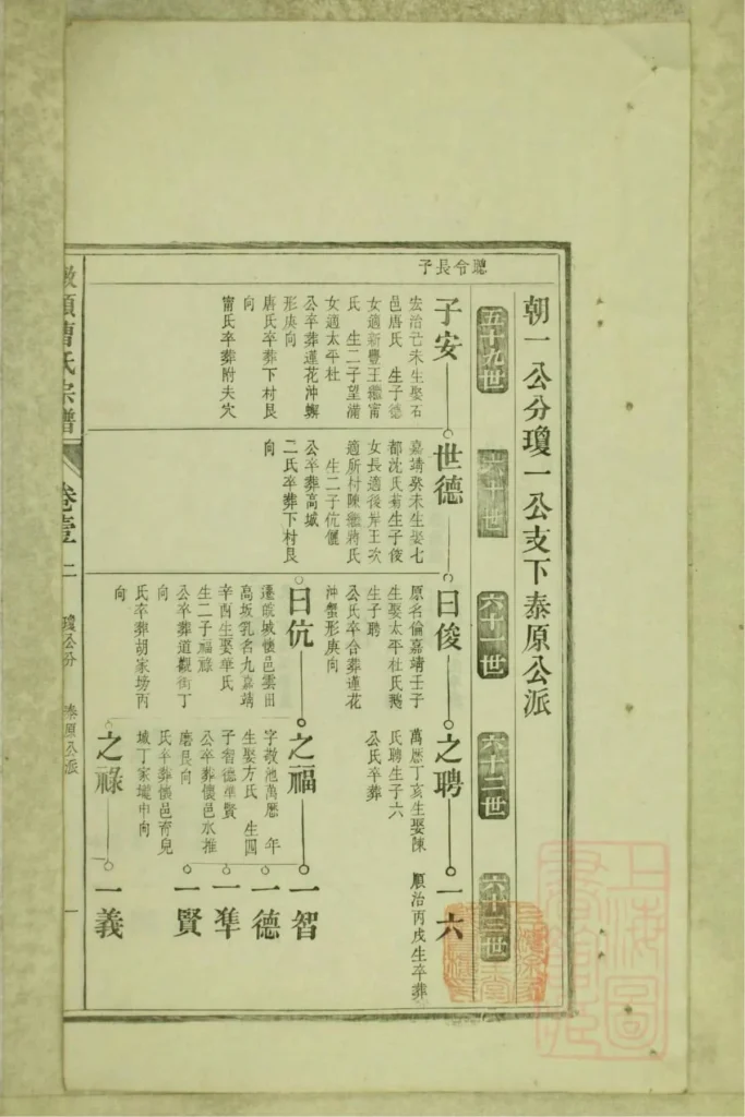 图片[3]-安徽池州青阳县墩头曹氏宗谱电子版PDF下载-中华家谱网
