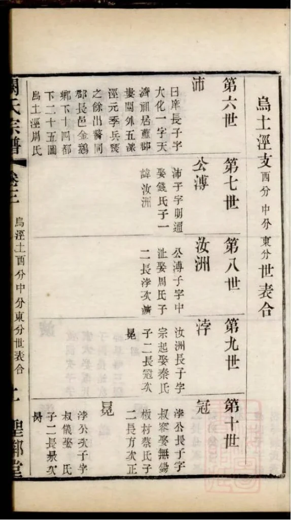 图片[6]-江苏苏州无锡古吴阙氏宗谱（圣邻堂）电子版PDF下载-中华家谱网