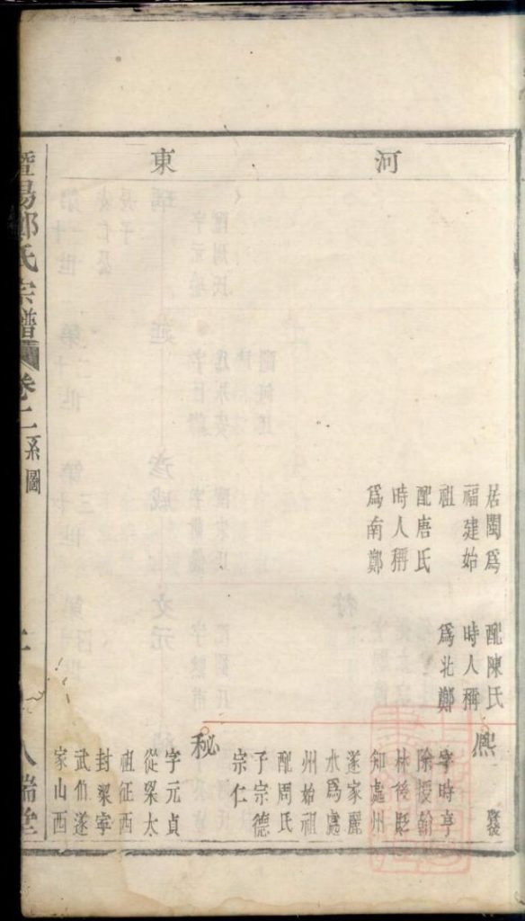 图片[5]-浙江诸暨暨阳郑氏宗谱（卷二）电子版PDF下载-中华家谱网