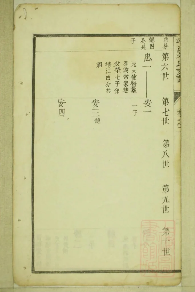图片[7]-江苏靖江朱氏支谱电子版PDF下载-中华家谱网