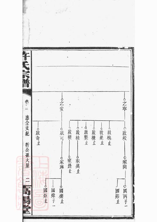 图片[4]-湖南岳阳荷塘许氏谱电子版PDF下载-中华家谱网