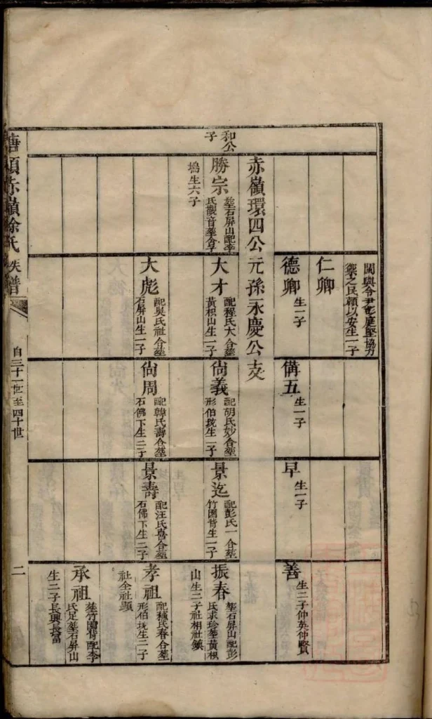 图片[3]-安徽祁门塘头黟县赤岭徐氏族谱电子版PDF下载-中华家谱网