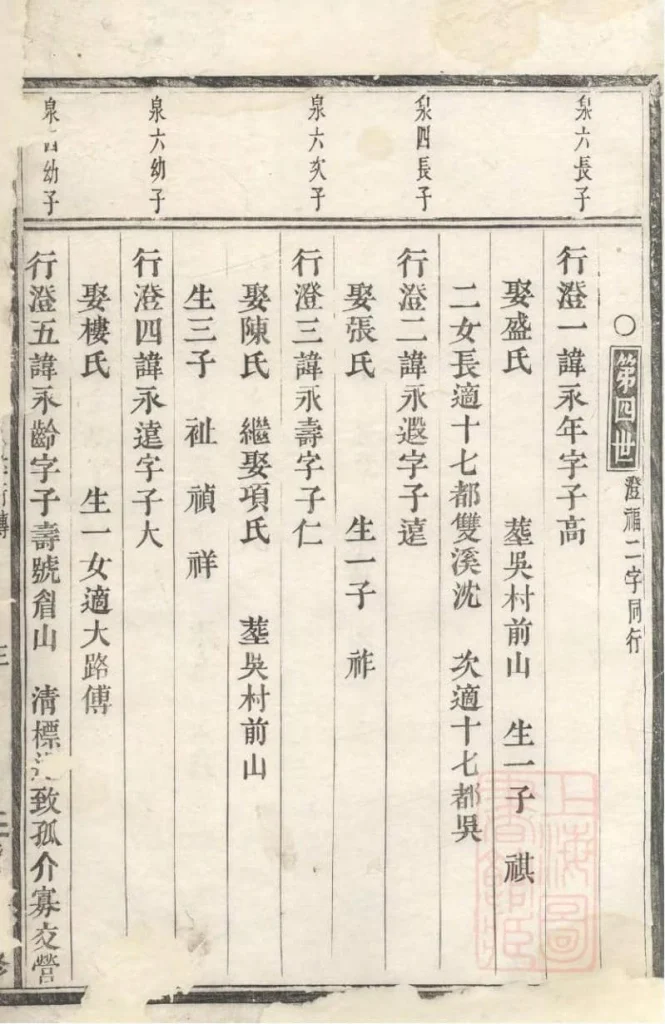 图片[5]-浙江义乌清溪朱氏宗谱电子版PDF下载-中华家谱网