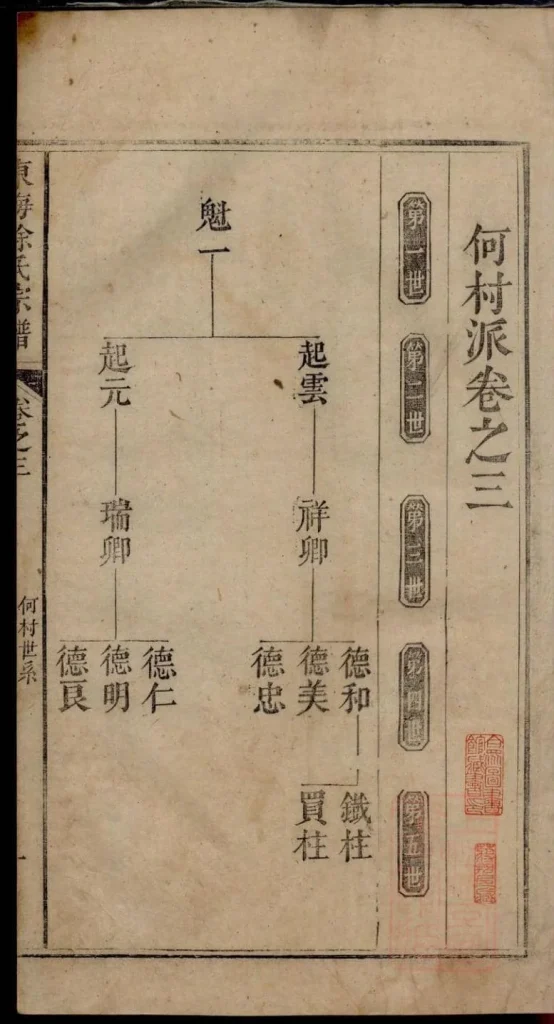 图片[4]-安徽池州贵池区何村徐氏宗谱电子版PDF下载-中华家谱网