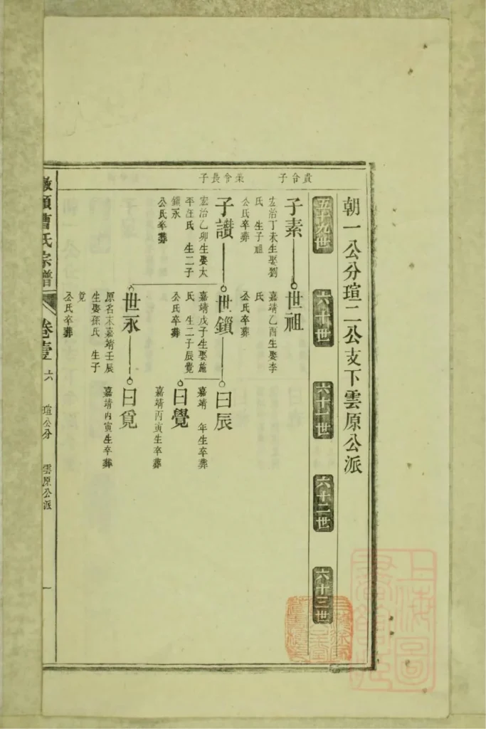 图片[7]-安徽池州青阳县墩头曹氏宗谱电子版PDF下载-中华家谱网