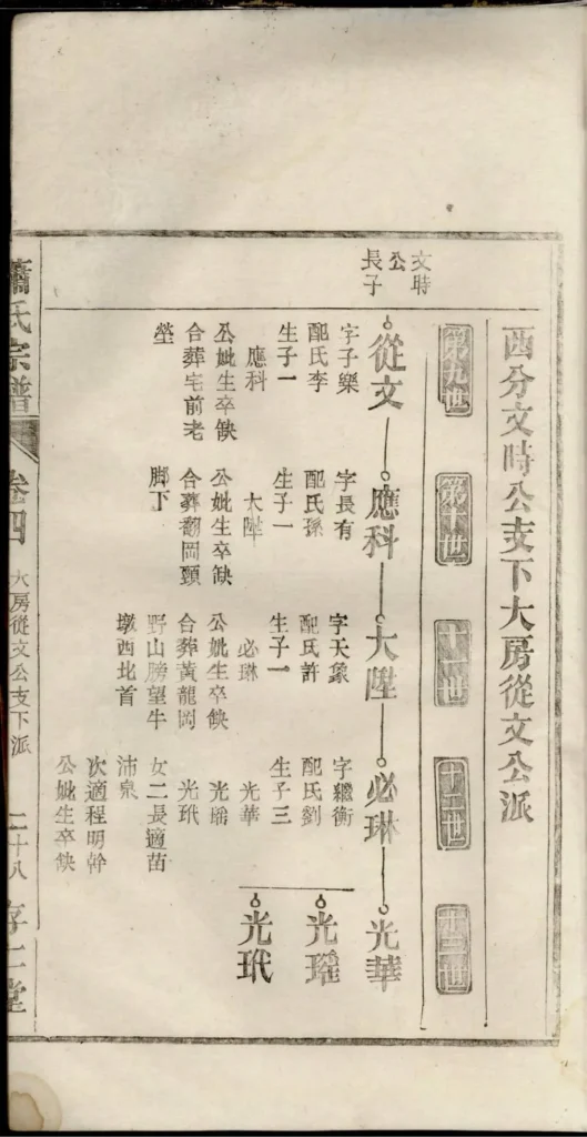 图片[7]-安徽无为濡须萧氏宗谱（存仁堂）电子版PDF下载-中华家谱网