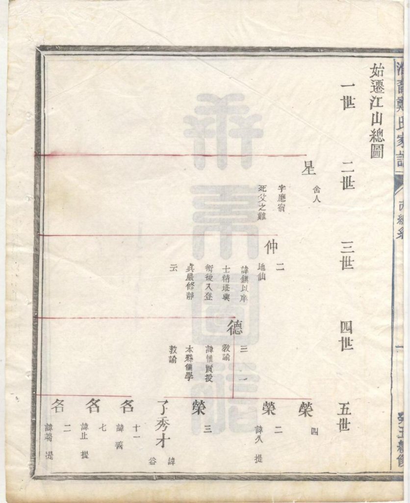 图片[7]-浙江衢州江山市淮裔郑氏家谱（民国2年）电子版PDF下载-中华家谱网